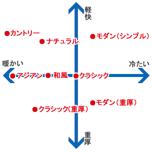 スタイル|色|インテリア