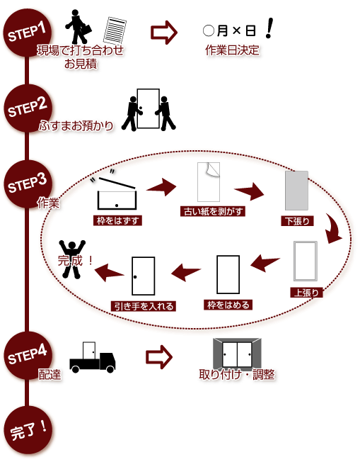 障子の張り替えステップ|ふすま|障子|網戸|インテリア